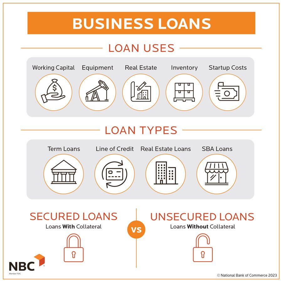 How To Get A Loan To Start A Business With No Money