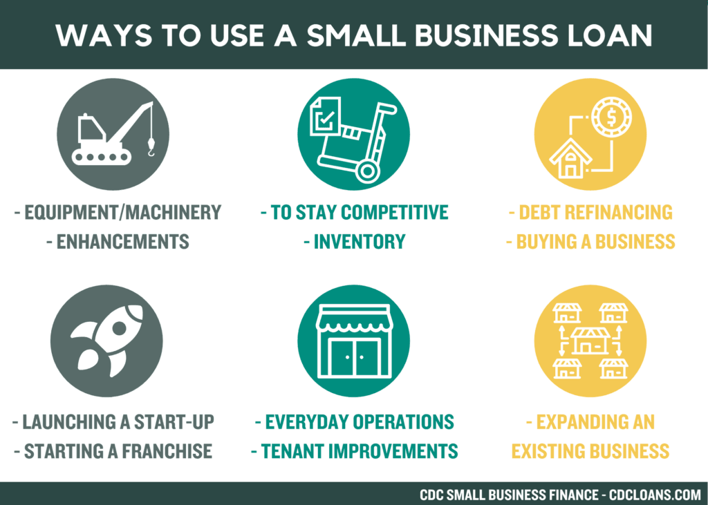 how to get a small business loan with no money