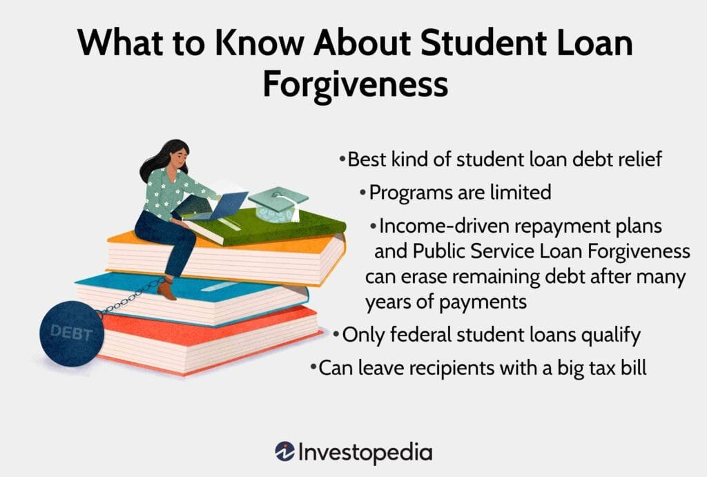 is it easy to get approved for student loans